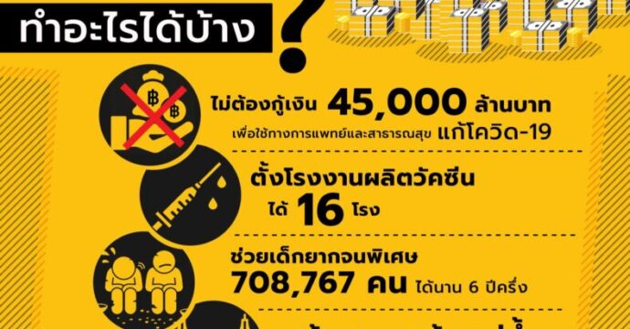 เงิน “50,000 ล้านบาท” ทำอะไรได้บ้าง ?