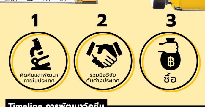 เปิด 3 ทางเลือก คนไทยได้ใช้วัคซีนโควิด-19