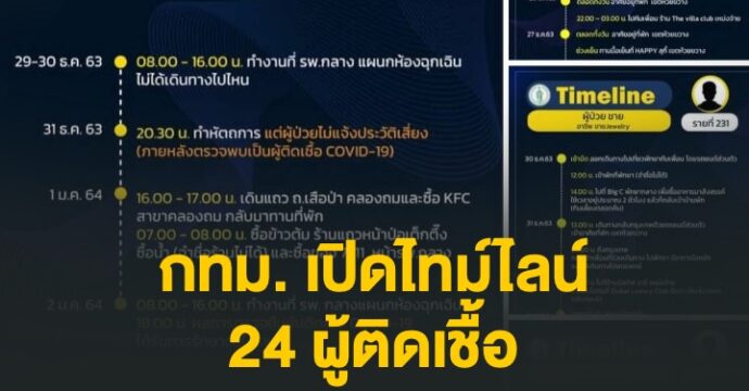 กทม. เปิดไทม์ไลน์ 24 ผู้ติดเชื้อ