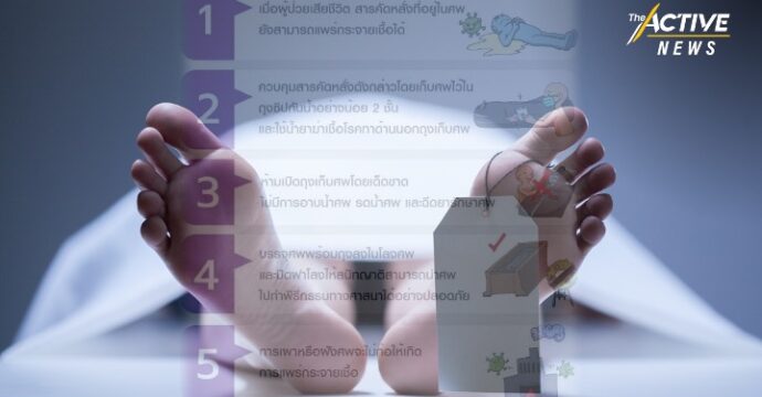 สถาบันพยาธิวิทยา ห้ามรดน้ำศพ​ผู้ป่วยโควิด-19​ เผย เชื้อยังแพร่ต่อได้