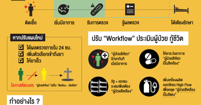 ชวนปรับแผนสู้ ลดจำนวนเสียชีวิต