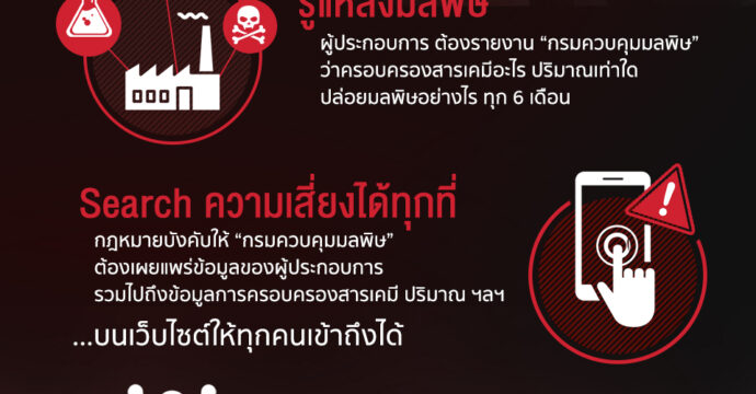 รู้จัก “PRTR” กฎหมายส่องความเสี่ยง “ฝุ่นพิษและสารเคมี” ที่คนไทยยังไม่มี
