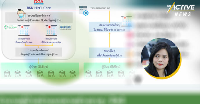 รู้จัก ‘BKK HI/CI CARE’ ระบบดูแลผู้ป่วยโควิด-19  ผ่านออนไลน์