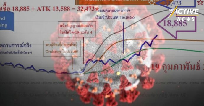 “นักระบาดวิทยา” ส่งสัญญาณเตือนสัปดาห์หน้า ไทยเข้าสู่วิกฤตโควิด-19 อีกครั้ง