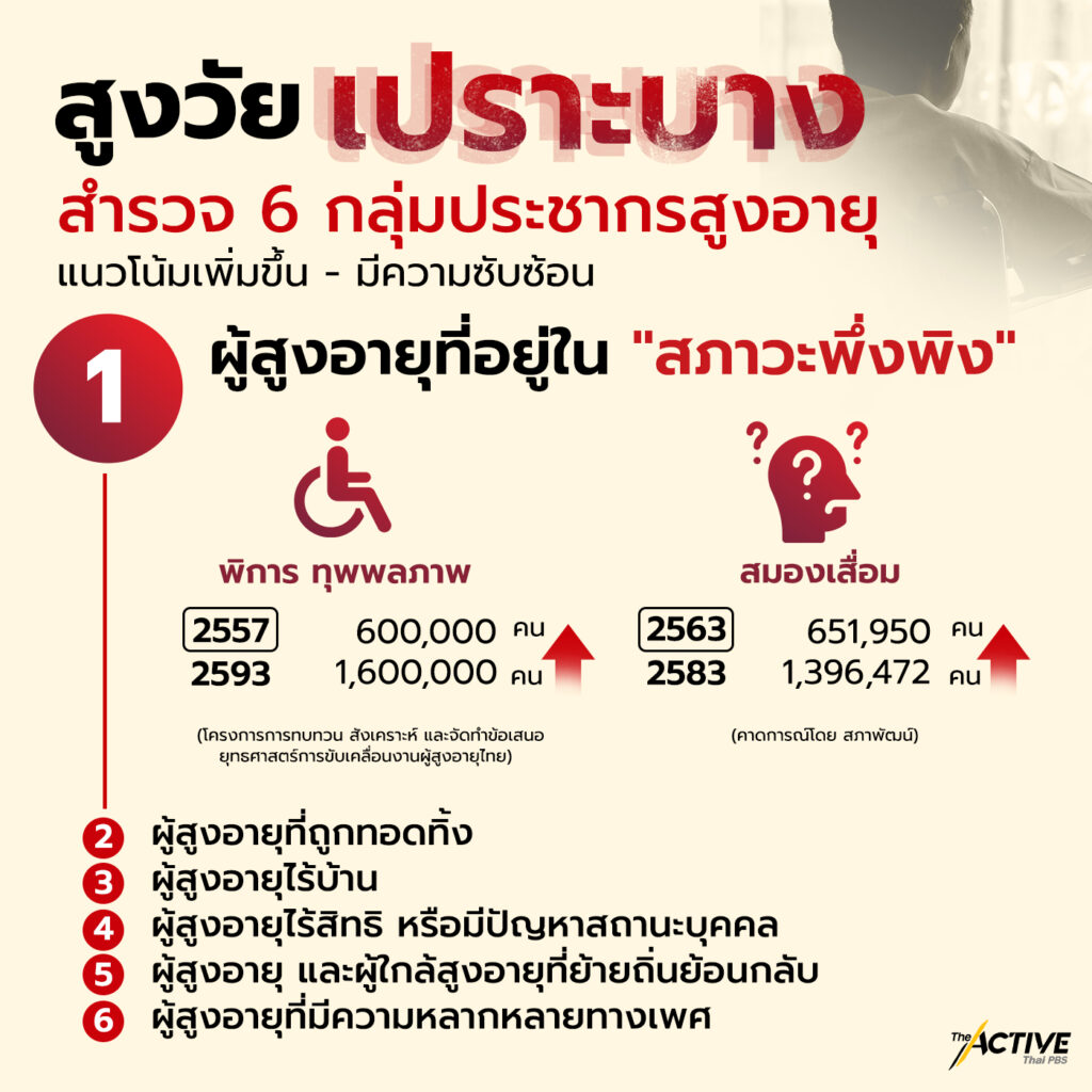 สังคม เศรษฐกิจ การเมือง และเหตุการณ์ปัจจุบัน 2567