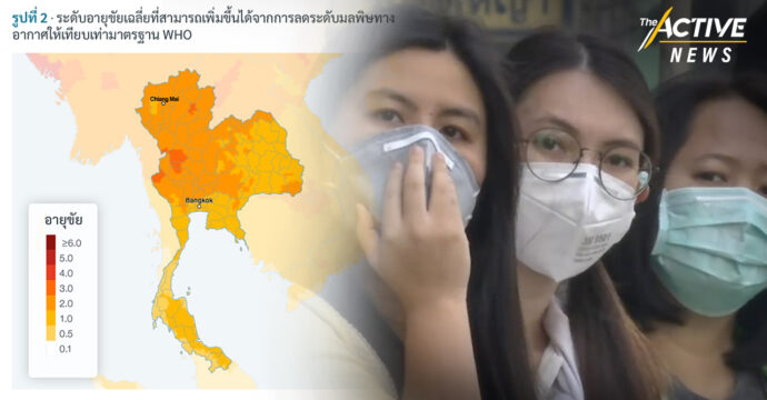 งานวิจัย ชี้คนไทยเผชิญ “มลพิษอากาศ – PM2.5”  หนัก ทำอายุสั้นลง เกือบ 2 ปี