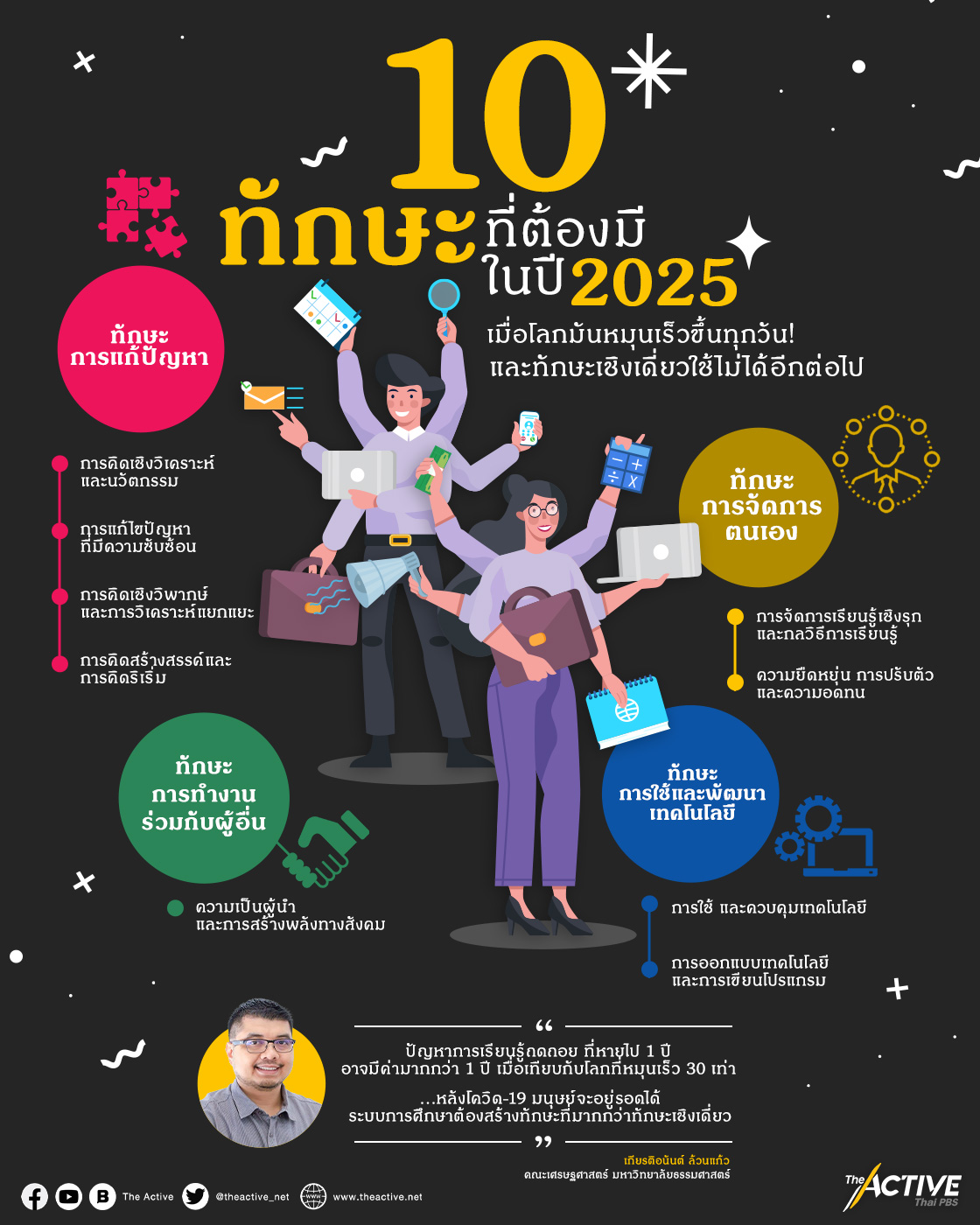 โลกมันหมุนเร็วขึ้นทุกวัน! ทักษะที่ต้องมีในปี 2025 The Active