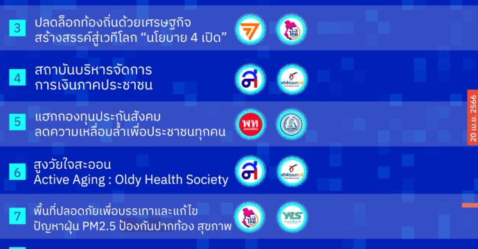 ประชาชนขาย พรรคการเมืองซื้อ: 12 นโยบาย Hack Thailand 2575 พลิกโฉมประเทศไทย