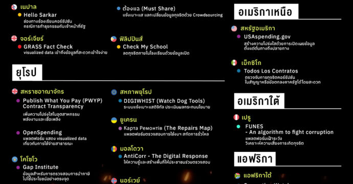 สำรวจโมเดล “ปราบโกง” ทั่วโลก