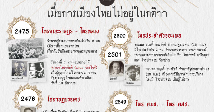 ฤกษ์ยามกับรัฐประหาร “ความกลัว” หรือ “ความชัวร์” เมื่อการเมืองไทยไม่อยู่ในกติกา
