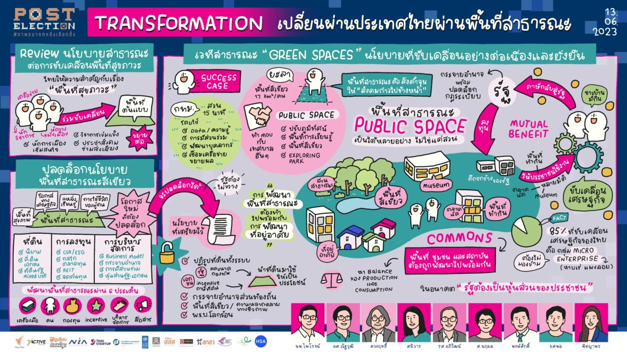 Green Spaces 'เปลี่ยนผ่านประเทศไทย ผ่านพื้นที่สาธารณะ'