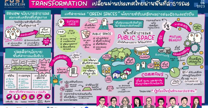 Green Spaces ‘เปลี่ยนผ่านประเทศไทย ผ่านพื้นที่สาธารณะ’
