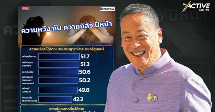 ปี 67 คนไทย หวังรัฐบาลแก้หนี้ – ยาเสพติด – ภัยไซเบอร์