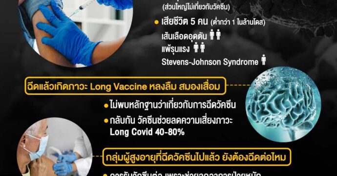 สังคมสงสัย? วัคซีนโควิด-19 ฉีดต่อ หรือพอแค่นี้?