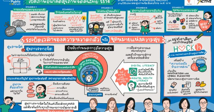 เปิดภาพอนาคตสุขภาพจิตคนไทย:  อีก 10 ปีข้างหน้า คนไทยจะ ‘ป่วย’ หรือ ‘สุข’   เรากำหนดได้ !