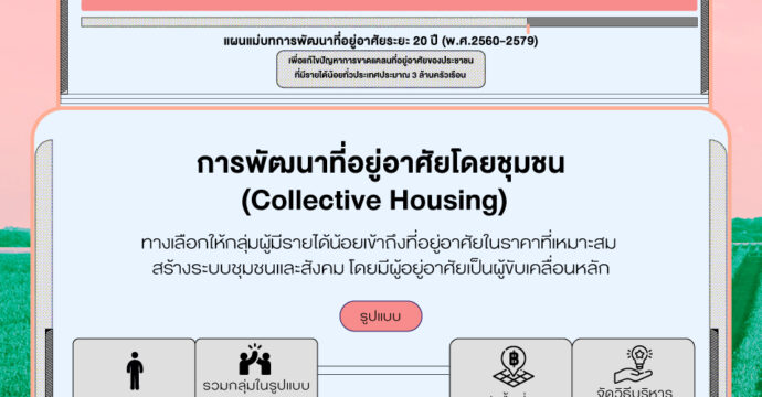 Collective Housing ทางเลือกในการมี “บ้าน”