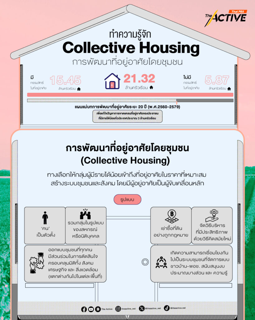 collective housing