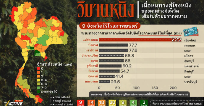 วิมานหนัง: เมื่อหนทางสู่โรงหนังของคนต่างจังหวัดเต็มไปด้วยขวากหนาม