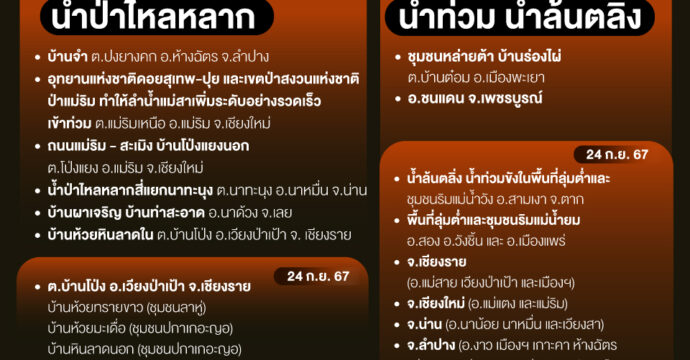 23 – 24 ก.ย. น้ำท่วมฉับพลัน น้ำป่าไหลหลาก น้ำท่วมขัง และดินถล่ม ที่ไหนบ้าง?