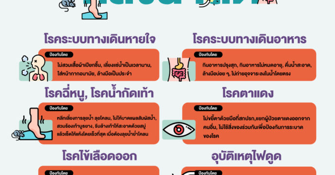 รู้ทัน ลดเสี่ยง…โรคหลังน้ำลด