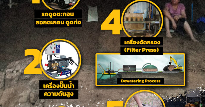 น้ำลด ‘ดินโคลน’ โผล่… นวัตกรรมไหน ? ช่วยจัดการได้