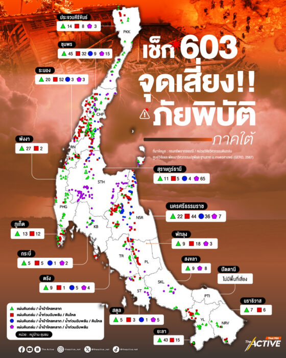 เช็ก 603 จุดเสี่ยง ‘ภัยพิบัติ’ ภาคใต้