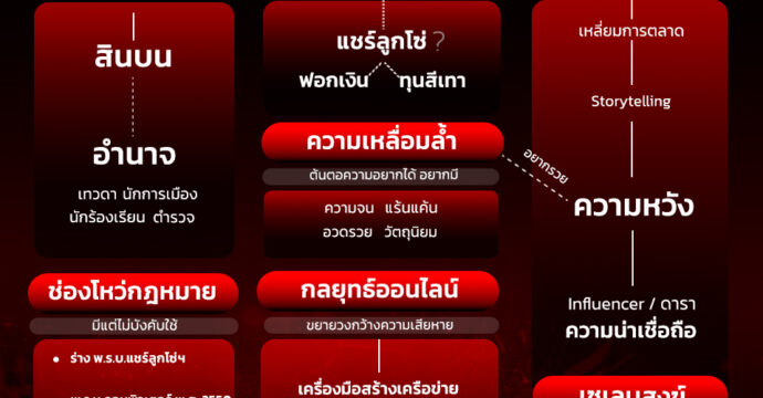 ใต้พรมแดง ‘ดิไอคอน’ จับให้ได้ ไล่ให้ทัน