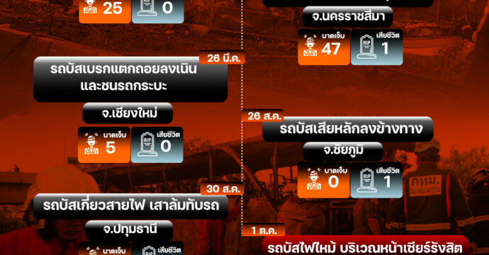 ย้อนเหตุสูญเสีย : ทัศนศึกษา(สลด) ปี 2567